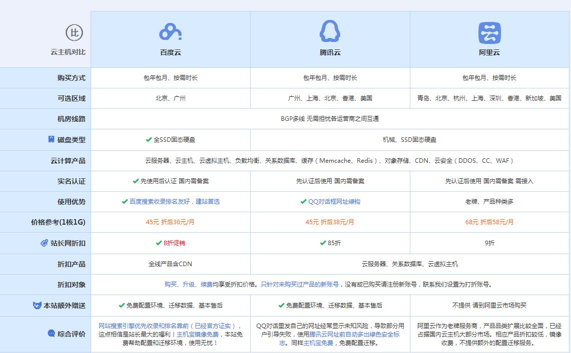 仪陇云主机代理对比.jpg